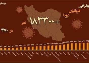تناقض‌گویی‌های وزیر بهداشت