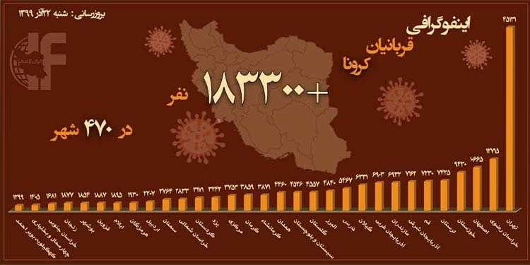 تناقضگوییهای وزیر بهداشت