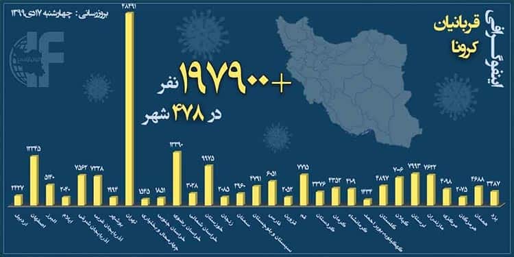 قاسمی؛ هیج شهری با وضعیت سفید در کشور نداریم