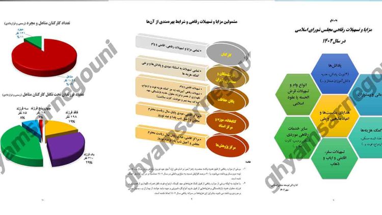 نگاهی به اسناد افشا شده از مجلس حکومتی توسط کانال قیام تا سرنگونی