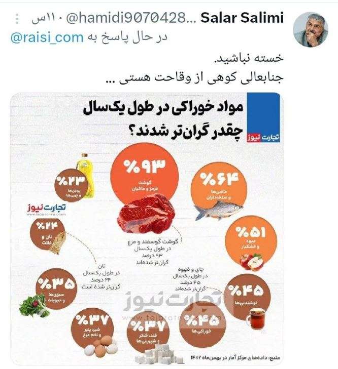 پاسخ جالب کاربران فضای مجازی به ادعای رشد اقتصادی۶درصدی رییسی!