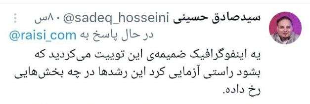 پاسخ جالب کاربران فضای مجازی به ادعای رشد اقتصادی۶درصدی رییسی!