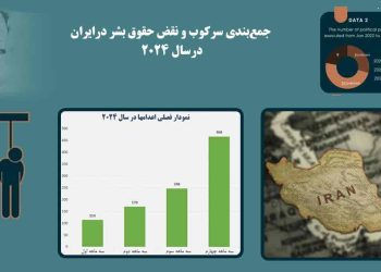 جمع‌بندی سرکوب و نقض حقوق بشر در ایران - در سال۲۰۲۴
