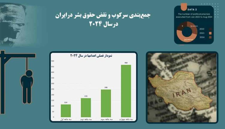 جمع‌بندی سرکوب و نقض حقوق بشر در ایران - در سال۲۰۲۴