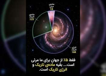 جهان نادیدنی، ماده تاریک و انرژی تاریک، بزرگ‌ترین رازهای کیهان